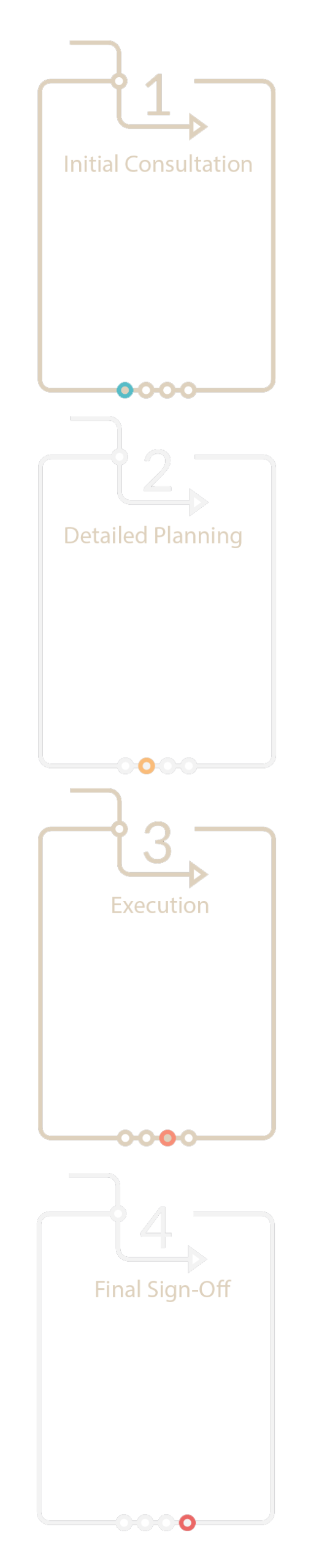 BDA Process Steps - Vertical