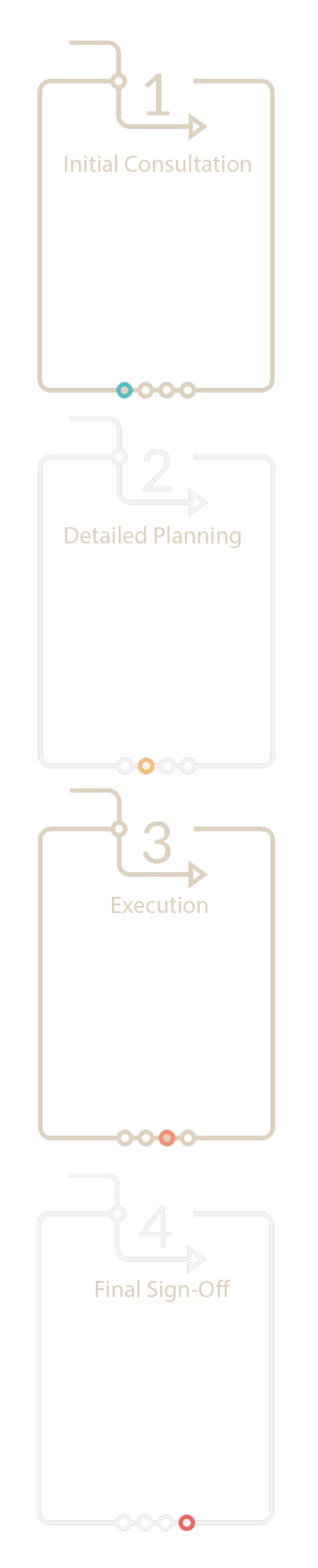 Fire Door Process Steps - Vertical