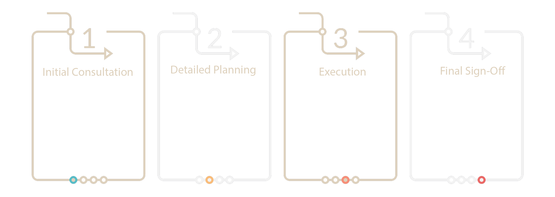 Fire Systems Design Process Steps - Horizontal
