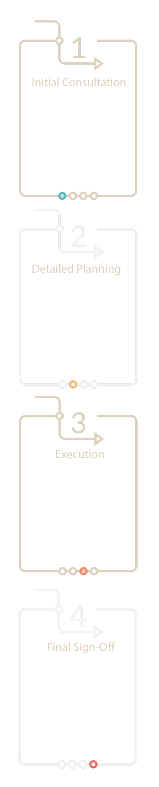 Fire Systems Design Process Steps - Vertical